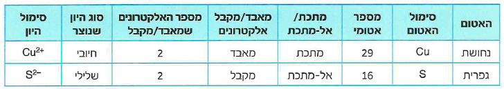 (בספר תמונה)